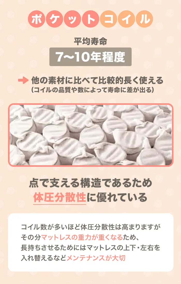ポケットコイルの特徴