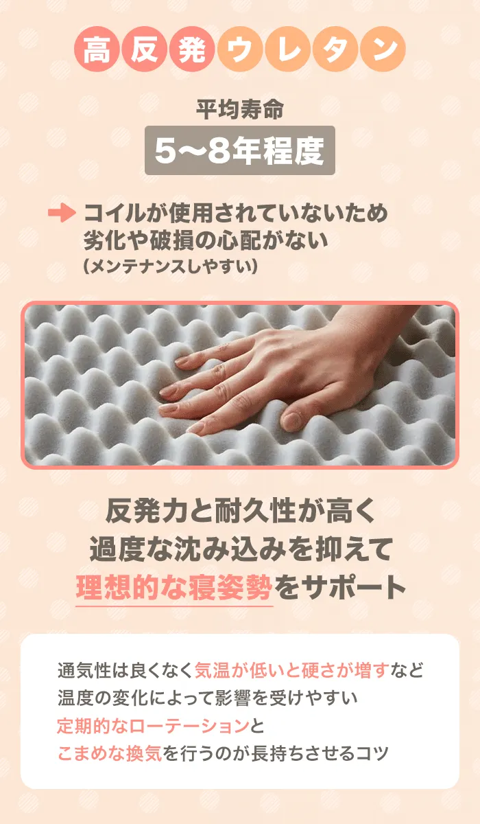 高反発ウレタンの特徴