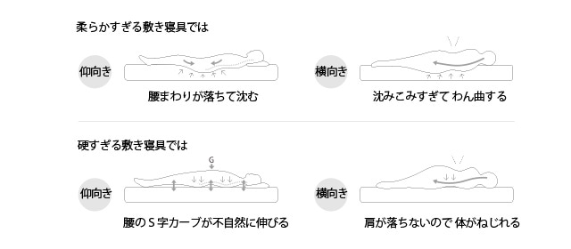 身体にあまりよくないマットレス