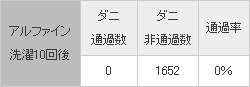 防ダニ生地アルファインのダニ通過率テスト結果