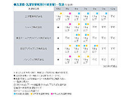 洗濯機適合表