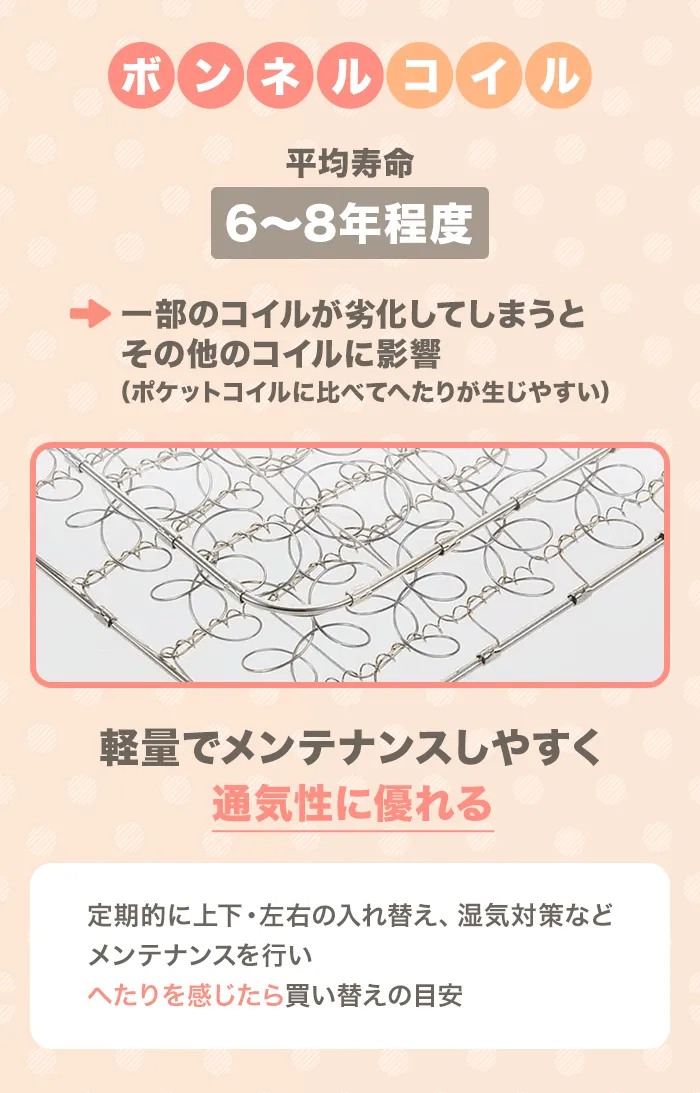 ボンネルコイルの特徴