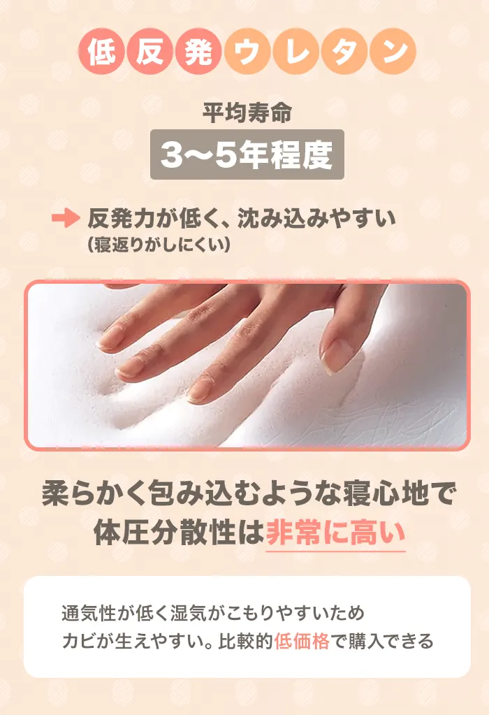 低反発ウレタンの特徴