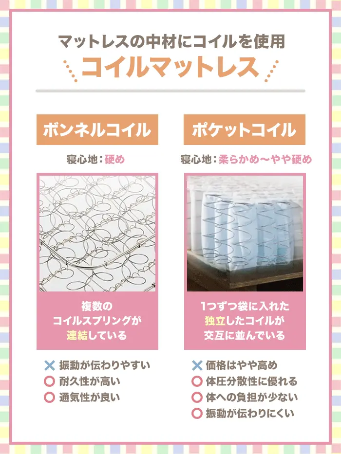 ボンネルコイルとポケットコイルの特徴