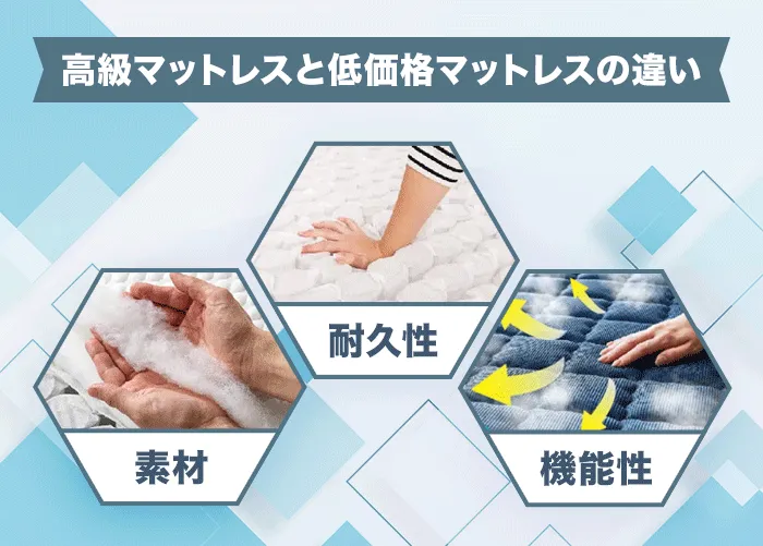 高級マットレスと低価格マットレスとの違い