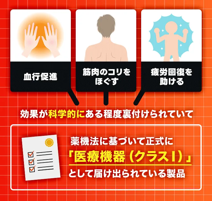 一般医療機器として届け出がされているリカバリーウェアの特徴