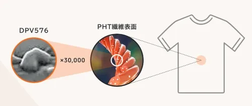 ベネクスのPHT特殊繊維